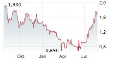 ROBERT WALTERS PLC Chart 1 Jahr
