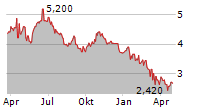 ROBERT WALTERS PLC Chart 1 Jahr