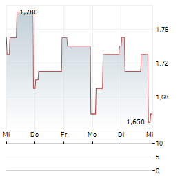 ROBERT WALTERS Aktie 5-Tage-Chart