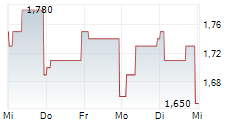 ROBERT WALTERS PLC 5-Tage-Chart