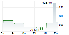 ROBERTET SA 5-Tage-Chart