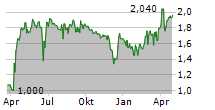 ROBEX RESOURCES INC Chart 1 Jahr