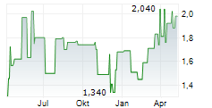 ROBEX RESOURCES INC Chart 1 Jahr