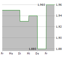 ROBEX RESOURCES INC Chart 1 Jahr