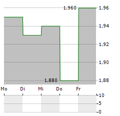 ROBEX RESOURCES Aktie 5-Tage-Chart