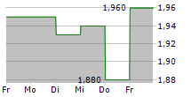 ROBEX RESOURCES INC 5-Tage-Chart