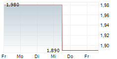 ROBEX RESOURCES INC 5-Tage-Chart