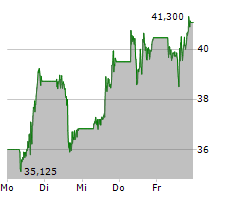 ROBINHOOD MARKETS INC Chart 1 Jahr