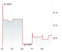 ROBINHOOD VENTURES FUND I Chart 1 Jahr ROBINHOOD VENTURES FUND I Chart 1 Jahr
