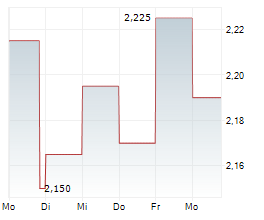 ROBINSON ENERGY LIMITED Chart 1 Jahr ROBINSON ENERGY LIMITED Chart 1 Jahr