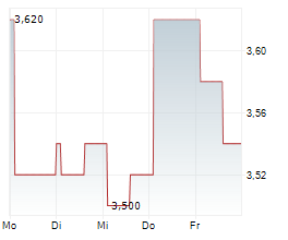 ROBOSENSE TECHNOLOGY CO LTD Chart 1 Jahr