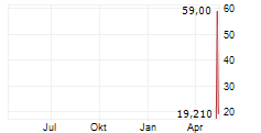 ROBOSTRATEGY INC Chart 1 Jahr
