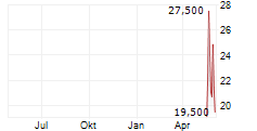 ROBOSTRATEGY INC Chart 1 Jahr