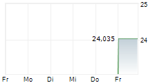 ROBOSTRATEGY INC 5-Tage-Chart ROBOSTRATEGY INC 5-Tage-Chart