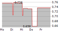 ROCCA SA 5-Tage-Chart