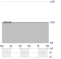 ROCHADE FINANCE Aktie 5-Tage-Chart