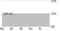 ROCHADE FINANCE-GBR 5-Tage-Chart