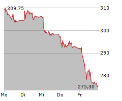 ROCHE HOLDING AG GS Chart 1 Jahr