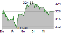 ROCHE HOLDING AG GS 5-Tage-Chart