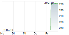 ROCHE HOLDING AG GS 5-Tage-Chart