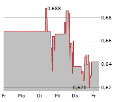 ROCK TECH LITHIUM INC Chart 1 Jahr