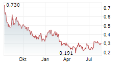 ROCKET DOCTOR AI INC Chart 1 Jahr