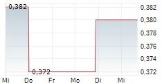 ROCKET DOCTOR AI INC 5-Tage-Chart