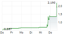 ROCKET ONE INC 5-Tage-Chart