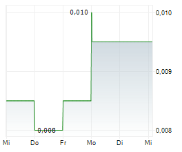 ROCKETDNA LTD Chart 1 Jahr ROCKETDNA LTD Chart 1 Jahr