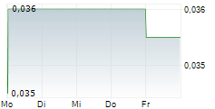 ROCKHAVEN RESOURCES LTD 5-Tage-Chart