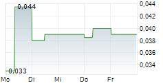 ROCKHAVEN RESOURCES LTD 5-Tage-Chart