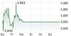 ROCKHOPPER EXPLORATION PLC 5-Tage-Chart