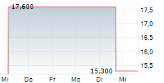 ROCKPOINT GAS STORAGE INC 5-Tage-Chart