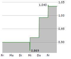 ROCKWELL MEDICAL INC Chart 1 Jahr