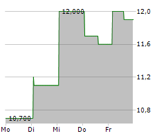 ROCKY BRANDS INC Chart 1 Jahr