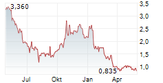 ROCKY MOUNTAIN CHOCOLATE FACTORY INC Chart 1 Jahr