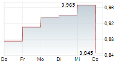 ROCKY MOUNTAIN CHOCOLATE FACTORY INC 5-Tage-Chart