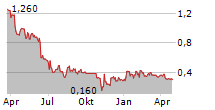 ROCTOOL Chart 1 Jahr