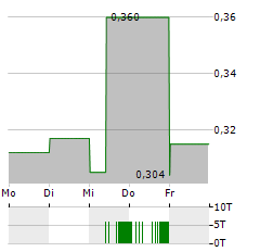 ROCTOOL Aktie 5-Tage-Chart