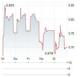 ROCTOOL Aktie 5-Tage-Chart