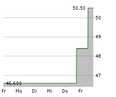 ROGERS CORPORATION Chart 1 Jahr