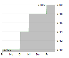 ROGERS SUGAR INC Chart 1 Jahr