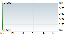 ROGERS SUGAR INC 5-Tage-Chart