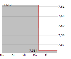 ROHM CO LTD Chart 1 Jahr