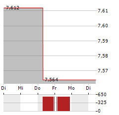 ROHM Aktie 5-Tage-Chart