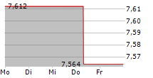 ROHM CO LTD 5-Tage-Chart