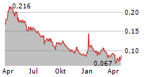 ROK RESOURCES INC Chart 1 Jahr