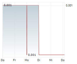 ROKEBY RESOURCES LIMITED Chart 1 Jahr ROKEBY RESOURCES LIMITED Chart 1 Jahr