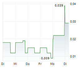 ROKMASTER RESOURCES CORP Chart 1 Jahr