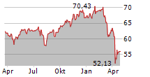 ROLINCO NV Chart 1 Jahr